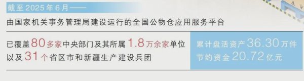 兴业策略 全国二手公物有自己的“转转”平台