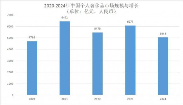 鑫旺资管 中产滑落，奢侈品在中国卖不动了？