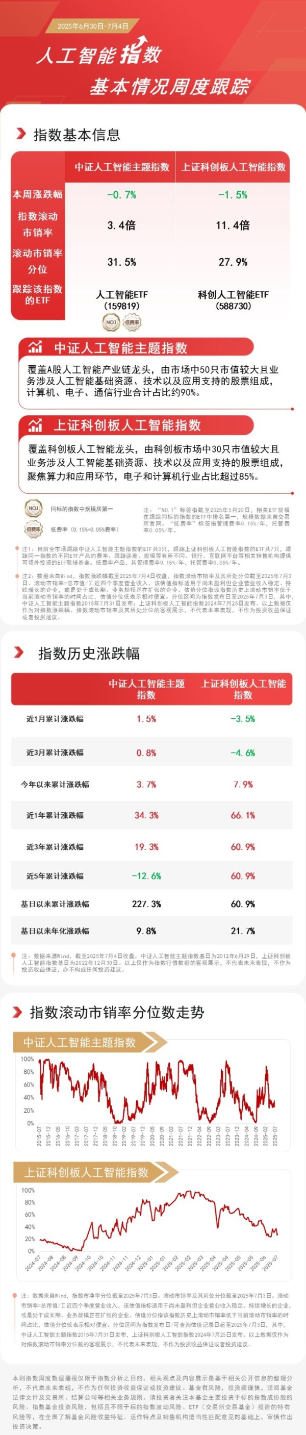 牛来乐 又一款国产AI视频生成模型来了，人工智能ETF（159819）、科创人工智能ETF （588730）连续获资金增持