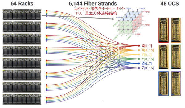 上上策 路由器退场？神秘的光交换机崛起
